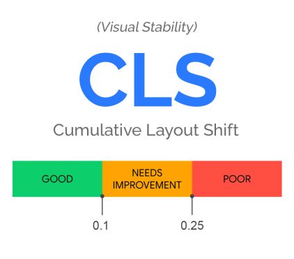 Cumulative Layout Shift (CLS)