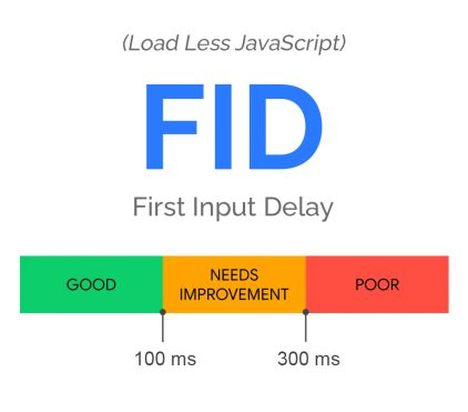 First Input Delay (FID)