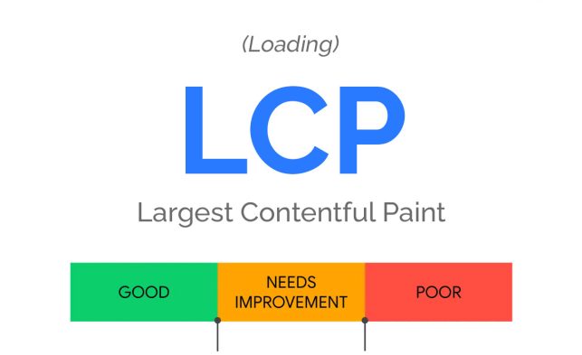 Largest Contentful Paint (LCP)
